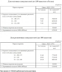 Продажа кирпича силикатного полнотелого полуторного в объявлении 3 фото Продажа кирпича силикатного полнотелого полуторного картинка из объявления