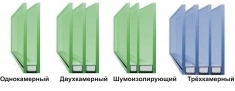 Стеклопакеты, стекла, зеркала для окон, дверей в объявлении 3 фото Стеклопакеты, стекла, зеркала для окон, дверей картинка из объявления