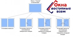 Переделка глухих окон в открывающиеся в объявлении 4 фото Переделка глухих окон в открывающиеся картинка из объявления
