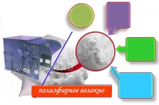 полиэфирное волокно картинка из объявления