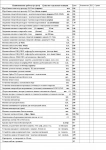 Электромонтаж Электрик Киров картинка из объявления