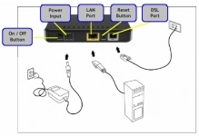Модем ADSL D-Link модель DSL-2500U, в объявлении 4 фото Модем ADSL D-Link модель DSL-2500U, картинка из объявления