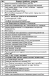 Спортвная лодка Касатка-700спорт. Пластик. Россия в объявлении 4 фото Спортвная лодка Касатка-700спорт. Пластик. Россия картинка из объявления