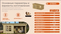 Садовый домик Элвис в объявлении 2 фото Садовый домик Элвис картинка из объявления